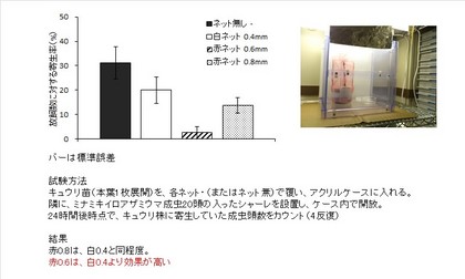 サンサンR試験データ画像1.jpg